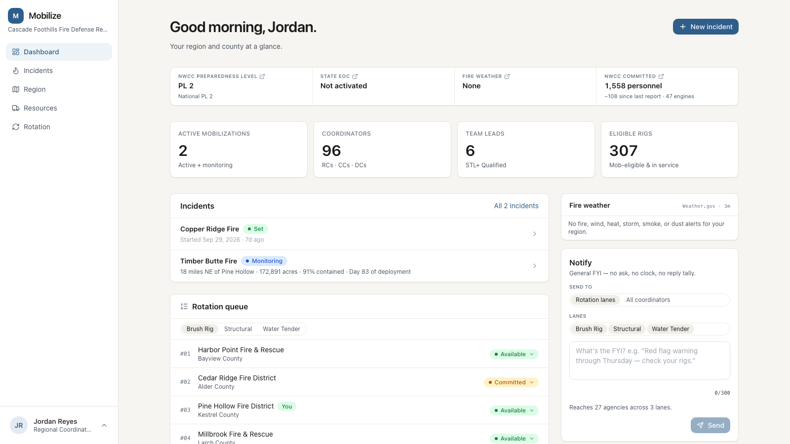 the Mobilize regional dashboard